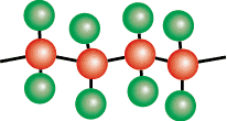 PTFE