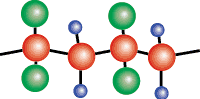 PVDF