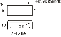 法拉第效應